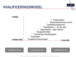 KVALIFICERINGSMODEL

     LYKKES
                                                           Præsentation
                                                        Bestyrelse/advisory board
                                                   Ledelseskompetencer
                                               Kapitalbehov – 3-5 års sigt
                                            Egenkapital – eget indskud
                                       Budget/likviditet
                                   Forretnings-/handlingsplan
                               Potentialet
     LYKKES IKKE            Projektet/virksomheden
                                                                     KVALITET




  FORBEREDELSE                   FORBEREDELSE                               FORBEREDELSE


              Din professionelle kapitalpartner – også til generationsskifte og eksport
 