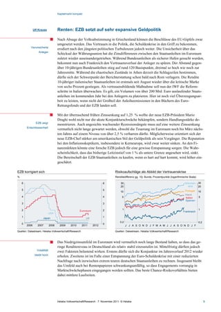 Kapitalmarkt kompakt




               Ulf Krauss             Renten: EZB setzt auf sehr expansive Geldpolitik

                                      Nach Absage der Volksabstimmung in Griechenland können die Beschlüsse des EU-Gipfels zwar
                                      umgesetzt werden. Das Vertrauen in die Politik, die Schuldenkrise in den Griff zu bekommen,
           Verunsicherte
                                      erodiert nach den jüngsten politischen Turbulenzen jedoch weiter. Die Unsicherheit über das
                   Anleger
                                      Schicksal der Währungsunion hat die Zinsdifferenzen zwischen den Staatsanleihen im Euroraum
                                      zuletzt wieder auseinandergetrieben. Während Bundesanleihen als sicherer Hafen gesucht wurden,
                                      bekommt nun auch Frankreich den Vertrauensverlust der Anleger zu spüren. Der Abstand gegen-
                                      über 10-jährigen Bundesanleihen stieg auf rund 120 Basispunkte, dreimal so hoch wie noch zur
                                      Jahresmitte. Während die chaotischen Zustände in Athen derzeit die Schlagzeilen bestimmen,
                                      dürfte sich der Schwerpunkt der Berichterstattung schon bald nach Rom verlagern. Die Rendite
                                      10-jähriger italienischer Staatsanleihen ist erstmals seit August wieder über die kritische Marke
                                      von sechs Prozent gestiegen. Als vertrauensbildende Maßnahme soll nun der IWF die Reform-
                                      schritte in Italien überwachen. Es gilt, ein Volumen von über 200 Mrd. Euro auslaufender Staats-
                                      anleihen im kommenden Jahr bei den Anlegern zu platzieren. Hier ist noch viel Überzeugungsar-
                                      beit zu leisten, wenn nicht der Großteil der Anleiheemissionen in den Büchern des Euro-
                                      Rettungsfonds und der EZB landen soll.

                                      Mit der überraschend frühen Zinssenkung auf 1,25 % wollte der neue EZB-Präsident Mario
                                      Draghi wohl nicht nur die akute Konjunkturschwäche bekämpfen, sondern Handlungsstärke de-
                 EZB zeigt
                                      monstrieren. Auch angesichts wachsender Rezessionsängste muss auf eine weitere Zinssenkung
        Entschlossenheit
                                      vermutlich nicht lange gewartet werden, obwohl die Teuerung im Euroraum noch bis März nächs-
                                      ten Jahres auf einem Niveau von über 2,5 % verharren dürfte. Möglicherweise orientiert sich der
                                      neue EZB-Chef stärker am amerikanischen Stil der Geldpolitik als sein Vorgänger. Die Reputation
                                      bei den Inflationsskeptikern, insbesondere in Kerneuropa, wird zwar weiter sinken. An den Fi-
                                      nanzmärkten könnte eine forsche EZB jedoch für eine gewisse Entspannung sorgen: Die Wahr-
                                      scheinlichkeit, dass das bisherige Leitzinstief von 1 % als untere Grenze angesehen wird, sinkt.
                                      Die Bereitschaft der EZB Staatsanleihen zu kaufen, wenn es hart auf hart kommt, wird höher ein-
                                      geschätzt.

EZB korrigiert sich                                                                 Risikoaufschläge als Abbild der Vertrauenskrise
%                                                                                   Renditedifferenz gg. 10j. Bunds, Prozentpunkte (logarithmische Skala)

    6                                                                     6              30                                                    Griechen- 30
                                                                                         20                                                       land   20
    5                                                                     5                                                                    Portugal
                                                                                         10                                                                 10
                                                                                                                                               Irland
    4                                                                     4               5                                                     Italien     5
                                                                                                                                               Spanien
    3                                                                     3

    2                                                                     2               1                                                                 1
                                                        Euroraum                                                                             Frankreich
                               USA
    1                  Japan                                              1
                                                             UK
                                                                                        0.2                                                                 0.2
    0                                                                     0
        2006      2007         2008    2009     2010     2011      2012                       J J A S O N D J F M A M J J A S O N D J F

Quellen: Datastream, Helaba Volkswirtschaft/Research                                Quellen: Datastream, Helaba Volkswirtschaft/Research



                                      Das Niedrigzinsumfeld im Euroraum wird vermutlich noch lange Bestand haben, so dass das ge-
                                      ringe Renditeniveau in Deutschland als relativ stabil einzustufen ist. Mittelfristig dürften jedoch
                 Volatilität          zwei Faktoren belastend wirken. Erstens dürfte sich die Konjunktur im Jahresverlauf 2012 wieder
                bleibt hoch           erholen. Zweitens ist im Falle einer Entspannung der Euro-Schuldenkrise mit einer reduzierten
                                      Nachfrage nach inzwischen extrem teuren deutschen Staatsanleihen zu rechnen. Insgesamt bleibt
                                      das Umfeld auch bei Rentenpapieren schwankungsanfällig, so dass Engagements vorrangig in
                                      Marktschwächephasen eingegangen werden sollten. Das beste Chance-Risikoverhältnis bieten
                                      dabei mittlere Laufzeiten.




                                      Helaba Volkswirtschaft/Research · 7. November 2011· © Helaba                                                                3
 