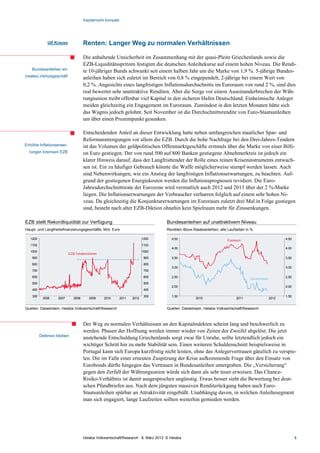 Kapitalmarkt kompakt




              Ulf Krauss             Renten: Langer Weg zu normalen Verhältnissen

                                     Die anhaltende Unsicherheit im Zusammenhang mit der quasi-Pleite Griechenlands sowie die
                                     EZB-Liquiditätsspritzen festigten die deutschen Anleihekurse auf einem hohen Niveau. Die Rendi-
    Bundesanleihen ein               te 10-jähriger Bunds schwankt seit einem halben Jahr um die Marke von 1,9 %. 5-jährige Bundes-
(reales) Verlustgeschäft             anleihen haben sich zuletzt im Bereich von 0,8 % eingependelt, 2-jährige bei einem Wert von
                                     0,2 %. Angesichts eines langfristigen Inflationsdurchschnitts im Euroraum von rund 2 %, sind dies
                                     real bewertet sehr unattraktive Renditen. Aber die Sorge vor einem Auseinanderbrechen der Wäh-
                                     rungsunion treibt offenbar viel Kapital in den sicheren Hafen Deutschland. Einheimische Anleger
                                     meiden gleichzeitig ein Engagement im Euroraum. Zumindest in den letzten Monaten hätte sich
                                     das Wagnis jedoch gelohnt. Seit November ist die Durchschnittsrendite von Euro-Staatsanleihen
                                     um über einen Prozentpunkt gesunken.

                                     Entscheidenden Anteil an dieser Entwicklung hatte neben umfangreichen staatlicher Spar- und
                                     Reformanstrengungen vor allem die EZB. Durch die hohe Nachfrage bei den Drei-Jahres-Tendern
Erhöhte Inflationserwar-             ist das Volumen der geldpolitischen Offenmarktgeschäfte erstmals über die Marke von einer Billi-
  tungen bremsen EZB                 on Euro gestiegen. Der von rund 500 auf 800 Banken gestiegene Abnehmerkreis ist jedoch ein
                                     klarer Hinweis darauf, dass der Langfristtender der Rolle eines reinen Kriseninstruments entwach-
                                     sen ist. Ein zu häufiger Gebrauch könnte die Waffe möglicherweise stumpf werden lassen. Auch
                                     sind Nebenwirkungen, wie ein Anstieg der langfristigen Inflationserwartungen, zu beachten. Auf-
                                     grund der gestiegenen Energiekosten werden die Inflationsprognosen revidiert. Die Euro-
                                     Jahresdurchschnittsrate der Eurozone wird vermutlich auch 2012 und 2013 über der 2 %-Marke
                                     liegen. Die Inflationserwartungen der Verbraucher verharren folglich auf einem sehr hohen Ni-
                                     veau. Da gleichzeitig die Konjunkturerwartungen im Euroraum zuletzt drei Mal in Folge gestiegen
                                     sind, besteht nach alter EZB-Diktion ohnehin kein Spielraum mehr für Zinssenkungen.

EZB stellt Rekordliquidität zur Verfügung                                           Bundesanleihen auf unattraktivem Niveau
Haupt- und Langfristrefinanzierungsgeschäfte, Mrd. Euro                             Renditen iBoxx-Staatsanleihen, alle Laufzeiten in %

   1200                                                                   1200         4.50                            Euroraum                           4.50
   1100                                                                   1100
                                                                                       4.00                                                               4.00
   1000                                                                   1000
                           EZB-Tendervolumen
    900                                                                    900         3.50                                                               3.50
    800                                                                    800
                                                                                       3.00                                                               3.00
    700                                                                    700
    600                                                                    600         2.50                                                               2.50
                                                                                                                                     Deutschland
    500                                                                    500
                                                                                       2.00                                                               2.00
    400                                                                    400

    300                                                                    300         1.50                                                               1.50
           2006     2007      2008      2009    2010        2011   2012                              2010                    2011                  2012


Quellen: Datastream, Helaba Volkswirtschaft/Research                                Quellen: Datastream, Helaba Volkswirtschaft/Research



                                     Der Weg zu normalen Verhältnissen an den Kapitalmärkten scheint lang und beschwerlich zu
                                     werden. Phasen der Hoffnung werden immer wieder von Zeiten der Zweifel abgelöst. Die jetzt
          Defensiv bleiben
                                     anstehende Entschuldung Griechenlands sorgt zwar für Unruhe, sollte letztendlich jedoch ein
                                     wichtiger Schritt hin zu mehr Stabilität sein. Einen weiteren Schuldenschnitt beispielsweise in
                                     Portugal kann sich Europa kurzfristig nicht leisten, ohne das Anlegervertrauen gänzlich zu verspie-
                                     len. Die im Falle einer erneuten Zuspitzung der Krise aufkommende Frage über den Einsatz von
                                     Eurobonds dürfte hingegen das Vertrauen in Bundesanleihen untergraben. Die „Versicherung“
                                     gegen den Zerfall der Währungsunion würde sich dann als sehr teuer erweisen. Das Chance-
                                     Risiko-Verhältnis ist damit ausgesprochen ungünstig. Etwas besser sieht die Bewertung bei deut-
                                     schen Pfandbriefen aus. Nach dem jüngsten massiven Renditerückgang haben auch Euro-
                                     Staatsanleihen spürbar an Attraktivität eingebüßt. Unabhängig davon, in welchen Anleihesegment
                                     man sich engagiert, lange Laufzeiten sollten weiterhin gemieden werden.




                                     Helaba Volkswirtschaft/Research · 8. März 2012· © Helaba                                                                    3
 