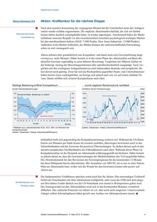 Kapitalmarkt kompakt




Markus Reinwand, CFA                     Aktien: Krafttanken für die nächste Etappe

                                         Nach dem rasanten Kursanstieg der vergangenen Monate hat die Unsicherheit unter den Anlegern
                                         zuletzt wieder sichtbar zugenommen. Die implizite Aktienmarktvolatilität, die sich seit Herbst
    Gesunde technische                   letzten Jahres deutlich zurückgebildet hatte, ist wieder angestiegen. Anscheinend haben die Markt-
             Konsolidierung
                                         teilnehmer enormen Respekt vor den zwischenzeitlich erreichten psychologisch wichtigen Marken
                                         bei den meistbeachteten Indizes (DAX: 7.000 Punkte, Dow Jones Industrials: 13.000 Punkte).
                                         Außerdem wird offenbar befürchtet, die Märkte könnten der realwirtschaftlichen Entwicklung
                                         schon zu weit vorausgeeilt sein.

                                         Aktien nehmen aber grundsätzlich eine Konjunktur- und damit auch eine Gewinnerholung lange
                                         vorweg (ca. sechs Monate). Daher kommt es in der ersten Phase des Aktienzyklus auf Basis der
                                         aktuellen Gewinne regelmäßig zu einer höheren Bewertung. Verglichen mit früheren Zyklen ist
                                         der bisherige Anstieg der Bewertungsrelationen eher unterdurchschnittlich ausgeprägt. Auch ver-
                                         glichen mit den wichtigsten Anlagealternativen sind insbesondere deutsche und europäische Ak-
                                         tien derzeit noch günstig. Zwar hat sich die Risikoprämie gegenüber Staats- und Unternehmensan-
                                         leihen bereits etwas zurückgebildet, sie bewegt sich jedoch nach wie vor auf einem erhöhten Ni-
                                         veau. Damit eröffnet sich weiterer Kursspielraum nach oben.

Niedrige Bewertung eröffnet Kursspielraum …                                             … zumal negativer Revisionsdruck nachlässt
Anzahl Standardabweichungen                                                             Verhältnis Herauf-/Herabstufungen                                       Index

 0,8                                                                             0,8     3.00                                                                    9000
         Deutsche Aktien: Bewertung im Zyklus*
                                                                                                                  DAX (rechte Skala)
 0,4                                                                             0,4                                                                             8000
                                                                                         2.50
                                                                                                                                                                 7000
 0,0                                                                             0,0
                                                                                         2.00
                                                 Mittelwert seit 1973                                                                                            6000
 -0,4                                                                            -0,4
                                                                                         1.50                                                                    5000
 -0,8                                                                            -0,8                                                                            4000
                                                                                         1.00
                                                             Normalbereich
 -1,2                                                                            -1,2                                                                            3000
                                         lauf ender Zyklus                               0.50
 -1,6                                                                            -1,6                                                                             2000
        -12 -10 -8 -6 -4 -2     0   2    4   6   8 10 12 14 16 18 20 22 24                                         DAX-Gewinnrevisionen (linke Skala)
                                                                                            0                                                                     1000
                                                                                                91 92 93 94 95 96 97 98 99 00 01 02 03 04 05 06 07 08 09 10 11 12
                              Kurstief                                  Monate

* Mittelwert aus z-standardisiertem KGV, KCV, KBV und Kehrwert der                      Quellen: Datastream, Helaba Volkswirtschaft/Research
Dividendenrendite
Quellen: Datastream, Helaba Volkswirtschaft/Research



                                         Schließlich hellt sich gegenwärtig die Konjunkturstimmung weltweit auf. Während die US-Daten
                                         bereits seit Monaten per Saldo besser als erwartet ausfallen, überwiegen inzwischen auch in den
                                         Schwellenländern und der Eurozone die positiven Überraschungen. So drehen derzeit auch in den
                                         meisten europäischen Nachbarländern die Frühindikatoren nach oben. Während dieser Phase im
                                         Konjunkturzyklus ist die Dynamik am Aktienmarkt erfahrungsgemäß am höchsten. Dabei kommt
                                         es jedoch darauf an, dass die Gewinnerwartungen der Marktteilnehmer das Tief ausgebildet haben.
                                         Die Abwärtsdynamik bei den Revisionen der Gewinnprognosen für die kommenden 12 Monate
                                         hat ihren Höhepunkt bereits überschritten. Mit Ausnahme von 2001/02, als es nur zu einer Schein-
                                         blüte am Aktienmarkt kam, wirkte sich die Wende bei den Gewinnrevisionen sehr positiv auf
                                         Aktien aus.

                                         Die fundamentalen Verhältnisse sprechen somit noch klar für Aktien: Den notwendigen Treibstoff
                                         liefern die Notenbanken mit ihrer ultralockeren Geldpolitik, auch wenn die EZB nach dem jüngs-
   Schwächephase zum
                                         ten Drei-Jahres-Tender ähnlich wie die US-Notenbank erst einmal in Warteposition gehen wird.
            Einstieg nutzen
                                         Der Anstiegswinkel an den Aktienmärkten wird sich in den kommenden Monaten vermutlich
                                         abflachen. Das zyklische Potenzial von Aktien ist u.E. aber noch nicht ausgereizt. Unterinvestierte
                                         Anleger sollten Schwächephasen daher gezielt zum Ausbau von Aktienpositionen nutzen. 




                                         Helaba Volkswirtschaft/Research · 8. März 2012· © Helaba                                                                        4
 