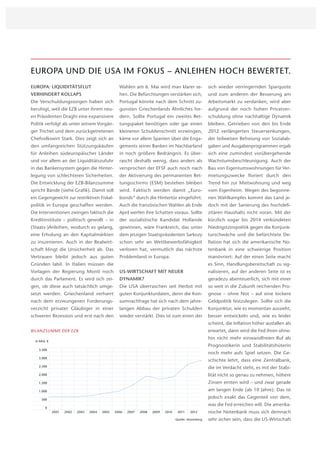 EUROPA UND DIE USA IM FOKUS – ANLEIHEN HOCH BEWERTET.
EUROPA: LIQUIDITÄTSFLUT                            Wahlen am 6. Mai wird man klarer se-                 sich wieder verringernden Sparquote
VERHINDERT KOLLAPS                                 hen. Die Befürchtungen verstärken sich,              und zum anderen der Besserung am
Die Verschuldungssorgen haben sich                 Portugal könnte nach dem Schnitt zu-                 Arbeitsmarkt zu verdanken, wird aber
beruhigt, weil die EZB unter ihrem neu-            gunsten Griechenlands Ähnliches for-                 aufgrund der noch hohen Privatver-
en Präsidenten Draghi eine expansivere             dern. Sollte Portugal ein zweites Ret-               schuldung ohne nachhaltige Dynamik
Politik verfolgt als unter seinem Vorgän-          tungspaket benötigen oder gar einen                  bleiben. Getrieben von den bis Ende
ger Trichet und dem zurückgetretenen               kleineren Schuldenschnitt erzwingen,                 2012 verlängerten Steuersenkungen,
Chefvolkswirt Stark. Dies zeigt sich an            käme vor allem Spanien über die Enga-                der teilweisen Befreiung von Sozialab-
den umfangreichen Stützungskäufen                  gements seiner Banken im Nachbarland                 gaben und Ausgabenprogrammen ergab
für Anleihen südeuropäischer Länder                in noch größere Bedrängnis. Es über-                 sich eine zumindest vorübergehende
und vor allem an der Liquiditätszufuhr             rascht deshalb wenig, dass anders als                Wachstumsbeschleunigung. Auch der
in das Bankensystem gegen die Hinter-              versprochen der EFSF auch noch nach                  Bau von Eigentumswohnungen für Ver-
legung von schlechteren Sicherheiten.              der Aktivierung des permanenten Ret-                 mietungszwecke ﬂoriert durch den
Die Entwicklung der EZB-Bilanzsumme                tungsschirms (ESM) bestehen bleiben                  Trend hin zur Mietwohnung und weg
spricht Bände (siehe Graﬁk). Damit soll            wird. Faktisch werden damit „Euro-                   vom Eigenheim. Wegen des begonne-
ein Gegengewicht zur restriktiven Fiskal-          bonds“ durch die Hintertür eingeführt.               nen Wahlkampfes kommt das Land je-
politik in Europa geschaffen werden.               Auch die französischen Wahlen ab Ende                doch mit der Sanierung des hochdeﬁ-
Die Interventionen zwingen faktisch die            April werfen ihre Schatten voraus. Sollte            zitären Haushalts nicht voran. Mit der
Kreditinstitute – politisch gewollt – in           der sozialistische Kandidat Hollande                 kürzlich sogar bis 2014 verkündeten
(Staats-)Anleihen, wodurch es gelang,              gewinnen, wäre Frankreich, das unter                 Niedrigstzinspolitik gegen die Konjunk-
eine Erholung an den Kapitalmärkten                dem jetzigen Staatspräsidenten Sarkozy               turschwäche und die befürchtete De-
zu inszenieren. Auch in der Realwirt-              schon sehr an Wettbewerbsfähigkeit                   ﬂation hat sich die amerikanische No-
schaft klingt die Unsicherheit ab. Das             verloren hat, vermutlich das nächste                 tenbank in eine schwierige Position
Vertrauen bleibt jedoch aus guten                  Problemland in Europa.                               manövriert: Auf der einen Seite macht
Gründen labil. In Italien müssen die                                                                    es Sinn, Handlungsbereitschaft zu sig-
Vorlagen der Regierung Monti noch                  US-WIRTSCHAFT MIT NEUER                              nalisieren, auf der anderen Seite ist es
durch das Parlament. Es wird sich zei-             DYNAMIK?                                             geradezu abenteuerlich, sich mit einer
gen, ob diese auch tatsächlich umge-               Die USA überraschen seit Herbst mit                  so weit in die Zukunft reichenden Pro-
setzt werden. Griechenland verharrt                guten Konjunkturdaten, denn die Kon-                 gnose – ohne Not – auf eine lockere
nach dem erzwungenen Forderungs-                   sumnachfrage hat sich nach dem jahre-                Geldpolitik festzulegen. Sollte sich die
verzicht privater Gläubiger in einer               langen Abbau der privaten Schulden                   Konjunktur, wie es momentan aussieht,
schweren Rezession und erst nach den               wieder verstärkt. Dies ist zum einen der             besser entwickeln und, wie es leider
                                                                                                        scheint, die Inﬂation höher ausfallen als
BILANZSUMME DER EZB                                                                                     erwartet, dann wird die Fed ihren ohne-
                                                                                                        hin nicht mehr einwandfreien Ruf als
  in Mrd. €
                                                                                                        Prognostikerin und Stabilitätshüterin
    3.500
                                                                                                        noch mehr aufs Spiel setzen. Die Ge-
    3.000
                                                                                                        schichte lehrt, dass eine Zentralbank,
    2.500
                                                                                                        die im Verdacht steht, es mit der Stabi-
    2.000                                                                                               lität nicht so genau zu nehmen, höhere
    1.500                                                                                               Zinsen ernten wird – und zwar gerade
    1.000                                                                                               am langen Ende (ab 10 Jahre). Das ist
      500
                                                                                                        jedoch exakt das Gegenteil von dem,
                                                                                                        was die Fed erreichen will. Die amerika-
        0
              2001   2002   2003   2004   2005   2006   2007   2008   2009   2010    2011    2012       nische Notenbank muss sich demnach
                                                                                    Quelle: bloomberg   sehr sicher sein, dass die US-Wirtschaft
 