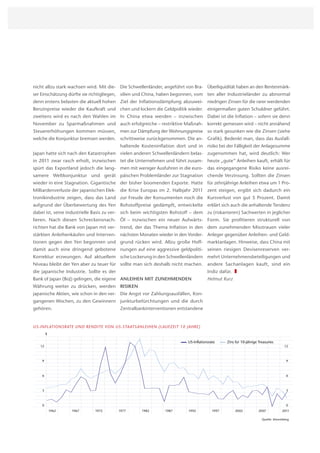 nicht allzu stark wachsen wird. Mit die- Die Schwellenländer, angeführt von Bra- Überliquidität haben an den Rentenmärk-
ser Einschätzung dürfte sie richtigliegen, silien und China, haben begonnen, vom ten aller Industrieländer zu abnormal
denn erstens belasten die aktuell hohen Ziel der Inﬂationsdämpfung abzuwei- niedrigen Zinsen für die rarer werdenden
Benzinpreise wieder die Kaufkraft und chen und lockern die Geldpolitik wieder. einigermaßen guten Schuldner geführt.
zweitens wird es nach den Wahlen im In China etwa werden – inzwischen Dabei ist die Inﬂation – sofern sie denn
November zu Sparmaßnahmen und auch erfolgreiche – restriktive Maßnah- korrekt gemessen wird – nicht annähend
Steuererhöhungen kommen müssen, men zur Dämpfung der Wohnungspreise so stark gesunken wie die Zinsen (siehe
welche die Konjunktur bremsen werden. schrittweise zurückgenommen. Die an- Graﬁk). Bedenkt man, dass das Ausfall-
                                          haltende Kosteninﬂation dort und in risiko bei der Fälligkeit der Anlagesumme
Japan hatte sich nach den Katastrophen vielen anderen Schwellenländern belas- zugenommen hat, wird deutlich: Wer
in 2011 zwar rasch erholt, inzwischen tet die Unternehmen und führt zusam- heute „gute“ Anleihen kauft, erhält für
spürt das Exportland jedoch die lang- men mit weniger Ausfuhren in die euro- das eingegangene Risiko keine ausrei-
samere Weltkonjunktur und gerät päischen Problemländer zur Stagnation chende Verzinsung. Sollten die Zinsen
wieder in eine Stagnation. Gigantische der bisher boomenden Exporte. Hatte für zehnjährige Anleihen etwa um 1 Pro-
Milliardenverluste der japanischen Elek- die Krise Europas im 2. Halbjahr 2011 zent steigen, ergibt sich dadurch ein
tronikindustrie zeigen, dass das Land zur Freude der Konsumenten noch die Kursverlust von gut 5 Prozent. Damit
aufgrund der Überbewertung des Yen Rohstoffpreise gedämpft, entwickelte erklärt sich auch die anhaltende Tendenz
dabei ist, seine industrielle Basis zu ver- sich beim wichtigsten Rohstoff – dem zu (riskanteren) Sachwerten in jeglicher
lieren. Nach diesen Schreckensnach- Öl – inzwischen ein neuer Aufwärts- Form. Sie proﬁtieren strukturell von
richten hat die Bank von Japan mit ver- trend, der das Thema Inﬂation in den dem zunehmenden Misstrauen vieler
stärkten Anleihenkäufen und Interven- nächsten Monaten wieder in den Vorder- Anleger gegenüber Anleihen- und Geld-
tionen gegen den Yen begonnen und grund rücken wird. Allzu große Hoff- marktanlagen. Hinweise, dass China mit
damit auch eine dringend gebotene nungen auf eine aggressive geldpoliti- seinen riesigen Devisenreserven ver-
Korrektur erzwungen. Auf aktuellem sche Lockerung in den Schwellenländern mehrt Unternehmensbeteiligungen und
Niveau bleibt der Yen aber zu teuer für sollte man sich deshalb nicht machen. andere Sachanlagen kauft, sind ein
die japanische Industrie. Sollte es der                                               Indiz dafür.
Bank of Japan (BoJ) gelingen, die eigene ANLEIHEN MIT ZUNEHMENDEN                     Helmut Kurz
Währung weiter zu drücken, werden RISIKEN
japanische Aktien, wie schon in den ver- Die Angst vor Zahlungsausfällen, Kon-
gangenen Wochen, zu den Gewinnern junkturbefürchtungen und die durch
gehören.                                  Zentralbankinterventionen entstandene


US-INFLATIONSRATE UND RENDITE VON US-STAATSANLEIHEN (LAUFZEIT 10 JAHRE)
        $

                                                                     ------ US-Inﬂationsrate     ------ Zins für 10-jährige Treasuries
   12                                                                                                                                       12



    9                                                                                                                                        9



    6                                                                                                                                        6



    3                                                                                                                                        3



    0                                                                                                                                        0
            1962   1967      1972         1977     1982       1987        1992            1997             2002            2007           2011

                                                                                                                              Quelle: bloomberg
 