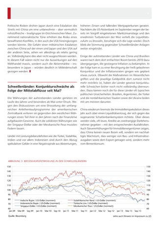 4

Politische Risiken drohen Japan durch eine Eskalation des
Streits mit China um eine unbewohnte – aber vermutlich
rohstoffreiche – Inselgruppe im Ostchinesischen Meer. Zunehmend nationalistische Töne erhöhen das Risiko eines
bewaffneten Konflikts, in den auch die USA hineingezogen
werden könnte. Die Gefahr einer militärischen Eskalation
zwischen China auf der einen und Japan und den USA auf
der anderen Seite, sehen wir allerdings als relativ gering
an. Vollständig kann dies aber nicht ausgeschlossen werden.
In diesem Fall wären nicht nur die Auswirkungen auf den
Welthandel massiv, sondern auch die Aktienmärkte – insbesondere in Japan – würden deutlich in Mitleidenschaft
­
gezogen werden. ❚

Schwellenländer: Konjunkturschwäche als
Folge der Mittelabflüsse seit Mai?
Die Währungen der aufstrebenden Länder gerieten im
Laufe des Jahres und besonders ab Mai unter Druck. Wegen den Diskussionen um eine Drosselung der umfangreichen Anleihenkaufprogramme der amerikanischen
Zentralbank verloren sie gegenüber den westlichen Währungen einen Teil ihrer in den Jahren nach der Finanzkrise
aufgebauten Gewinne. Auch die solidesten Währungen wie
der Singapur-Dollar oder der Mexikanische Peso mussten
Federn lassen.
Länder mit Leistungsbilanzdefiziten wie die Türkei, Südafrika,
Indien und vor allem Indonesien sind durch den Abzug
spekulativer Gelder in eine Negativspirale aus Abwertungen,

höheren Zinsen und fallenden Wertpapierkursen geraten.
Nachdem die US-Notenbank im September wegen der bereits im Vorgriff eingetretenen Marktzinsanstiege und den
erwähnten Turbulenzen der Mut verließ die Liquiditätszufuhr zu drosseln, beruhigte sich die Lage wieder. Doch
blieb die Stimmung gegenüber Schwellenländer-Anlagen
weiter eingetrübt.
Einige der aufstrebenden Länder wie China und Brasilien
waren nach dem dort entfachten Boom bereits 2010 dazu
übergegangen, die gestiegene Inflation zu bekämpfen. In
der Folge kam es zu einer Beruhigung der heiß gelaufenen
Konjunktur und die Inflationsraten gingen wie geplant
etwas zurück. Obwohl die Maßnahmen im Wesentlichen
griffen und die jeweilige Geldpolitik dort zumeist nicht
mehr restriktiv ist, haben die Länder gewisse konjunkturelle Schwächen bisher noch nicht vollständig überwunden. Dazu kamen noch die für diese Länder oft typischen
politischen Unsicherheiten. Brasilien, Argentinien, die Türkei
und die nordafrikanischen Staaten sowie die Ukraine leiden
mit am meisten darunter.
China wiederum bremste die Immobilienspekulation dieses
Jahr auch über einen Liquiditätsentzug, der sich gegen das
sogenannte Schattenbankensystem richtete. Über dieses
werden viele, oft teure, Kredite an zweitrangige Darlehensnehmer gegeben – mit den entsprechenden Ausfallrisiken.
Auch Steuererhöhungen für Immobilieneigentümer zeigen,
dass China keinen neuen Boom will, sondern ein nachhaltiges Wachstum, dass weniger von Bau- und Infrastrukturausgaben sowie dem Export getragen wird, sondern mehr
vom Binnenkonsum.

ABBILDUNG 3: WECHSELKURSENTWICKLUNG IN DEN SCHWELLENLÄNDERN
150

150

140

140

130

130

120

120

110

110

100

100

90

90

80
70
60
Jan 09

Indische Rupie / US-Dollar (normiert)
Indonesische Rupie / US-Dollar (normiert)
Singapur-Dollar / US-Dollar (normiert)
Mai 09

Quelle: Bloomberg

Sep 09

Jan 10

Mai 10

Sep 10

80

Südafrikanischer Rand / US-Dollar (normiert)
Türkische Lira / US-Dollar (normiert)
Mexikanischer Peso / US-Dollar (normiert)
Jan 11

Mai 11

Sep 11

Jan 12

Mai 12

Sep 12

70
Jan 13

Mai 13

Sep 13

60

siehe auch Hinweis im Impressum zu (2)

 