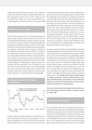 Kredite zeigt die Politikänderung bereits. Auch steigen die

2,5 Prozent liegen will sie die Zinsen extrem niedrig belassen.

chinesischen Aktien nach langer Talfahrt wieder. Wie oft in

Nach den letzten beiden Ankaufsprogrammen zogen jeweils

den vergangenen Jahren wird es 2013 wieder an den

die langfristigen Zinsen deutlich an und Aktien, Immobilien

Schwellenländern liegen, die in den Industrieländern ver-

sowie Rohstoffe verteuerten sich, obwohl die Konjunktur in

❚

den Industrieländern verhalten blieb. Diese Erfahrungen und

schuldungsbedingt schwache Konjunktur auszugleichen.

die in Japan, wo die Zentralbank schon lange umfangreiche
Staatsanleihenkäufe tätigt, zeigen, dass zwar die Vermögenspreise mehr oder weniger erfolgreich nach oben manipu-

Inflation noch im Zaum

liert werden können, aber die Wirtschaft davon wenig profitiert. Die höheren Rohstoffpreise schaden eben auch, da
sie Kaufkraft abschöpfen. Darüber hinaus kommt die Ver-

Die Preissteigerungsraten sind, mit wenigen Ausnahmen wie

mögenspreisinflation nur den Vermögensbesitzern zugute,

J
­apan und der Schweiz, weltweit zumeist etwas zu hoch. Sie

was die Spannungen durch die sich vergrößernde Kluft

sind gegenläufigen Einflüssen ausgesetzt: Wegen eingetrüb-

zwischen Arm und Reich verstärkt. Auch deshalb wächst in

ter Konjunkturaussichten haben die Industrierohstoffpreise

den Industrieländern die Begehrlichkeit der Staaten, diese

nachgegeben und die Löhne bleiben unter Druck. Die wegen

Vermögenszuwächse wieder zu besteuern.

der Dürre in den USA und im Schwarzmeerraum gestiegenen
Getreidepreise wirken dem jedoch entgegen. Solange die

Konjunkturangst und die durch Zentralbankkäufe entstandene

wirtschaftliche Entwicklung verhalten bleibt, sind deutliche

Überliquidität haben an den Rentenmärkten zu anormal nied-

Preissteigerungen noch nicht zu erwarten. Die von der Finanz-

rigen Zinsen für die rarer werdenden guten Schuldner geführt,

krise angeschlagenen Banken halten sich mit der Kreditver-

was zu einer extremen Überbewertung der Anleihen geführt

gabe vor allem in Europa zurück, so dass sich der Anstieg der

hat. Sollten sich die Notenbanken zu aggressiven Maßnahmen

Zentralbankgeldmenge weiterhin nicht in den breiteren Geld-

hinreißen lassen, oder die Wirtschaft sich wider Erwarten deut-

mengenaggregaten niederschlägt. Schuldner bauen eher

licher bessern, könnte es an den Rentenmärkten wegen lang-

Kredite ab, als neue aufzunehmen. Nur von staatlicher Seite,

fristigen Inflationssorgen zu einem Run aus Anleihen kommen.

durch die Erhöhung indirekter Steuern und Verbrauchsabga-

Die Bank von England, die US-Notenbank und nun auch die

ben, gibt es einen gewissen Inflationsdruck. Dieser Effekt

Bank von Japan loten die Grenzen ihrer Möglichkeiten aus,

verhindert bisher den in Europa wegen der schlechten Kon-

mit unabsehbaren Konsequenzen im Falle von Fehlentschei-

junktur eigentlich zu erwartenden Inflationsrückgang.

❚

dungen. Ein Stagflationsszenario wird dadurch zunehmend
wahrscheinlich. Der Anleger sollte sich vor diesen Risiken
zu schützen versuchen, indem er inflationsindexierte Pa­
piere, Wandelanleihen und Anleihen in gesunden Wäh­

Geldpolitik fördert Vermögens­
preisinflation
Inﬂation ohne Nahrung&Energie USA
Inﬂation mit Nahrung&Energie USA

rungen von Ländern mit Zentralbanken, die keine Staats­
finanzierung betreiben, übergewichtet.
Investoren sollten keinesfalls größere Bonitätsrisiken ein­
in %

gehen oder lange Laufzeiten wählen, um höhere Zinsen

6

6

5

5

zu erhalten.

4

4

3

3

2

2

1

1

0

0

-1

-1

-2

-2

in %

-3
Feb 07

Feb 08

Feb 09

Feb 10

Feb 11

Feb 12

-3
Dez 12

Quelle: Bloomberg

❚

Aktien im Höhenrausch

Die Liquiditätsflut durch die Zentralbanken sowie damit einhergehende Hoffnungen auf das Ausbleiben einer deutlichen
Wachstumsverlangsamung bzw. Rezession halfen den Aktienkursen in den letzten Monaten trotz Ängsten um Spanien. Die

Entgegen den Erwartungen begann die US-Notenbank mit

ungelösten, gewaltigen Probleme im Euroraum und die selek-

neuen, umfangreichen Käufen von Staatsanleihen und von

tiven Rückgänge der Unternehmensergebnisse bleiben Risiken.

Hypothekenpapieren, die sie nicht befristet hat. Solange die

Die von den Analysten berechneten Gewinnschätzungen

Arbeitslosigkeit über 6,5 Prozent und die Inflation unter

gehen angesichts der Wachstumsschwäche in den Industrie-

 