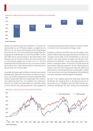 vorsichtige Konjunktureinschätzung der Investoren und de-
ren Wunsch nach wertstabileren Anlagen wider.
Insgesamt erscheinen der DAX und auch die anderen euro-
päischen Aktienmärkte günstiger bewertet als US-Aktien. Ein
wichtiger Grund dafür ist die Schuldenkrise in den Euro-
Ländern. Auch wenn Länder wie Japan, die USA oder Groß-
britannien mit ähnlichen – wenn nicht sogar größeren Pro-
blemen zu kämpfen haben – ist die Krise in Europa durch die
gemeinsame Währung präsenter. Da die südeuropäischen
Staaten nicht mehr den bequemeren Weg der Abwertung
gehen können, sind Strukturreformen unvermeidlich, welche
in den ersten Jahren mit einem Rückgang der Wirtschaftskraft
und einer steigenden Arbeitslosigkeit einhergehen.
Bei dem in den Medien genannten DAX-Index fließen die
Dividenden der Vergangenheit in die Berechnung des In-
dexstandes mit ein. Vergleicht man den DAX ohne die rein-
vestierten Dividenden mit dem analog ohne Dividenden
Würden die Gewinne statt den erwarteten 17,4 Prozent im
Durchschnitt nur um 10 Prozent steigen, so ergäbe sich ein
KGV von 12. Für einen KGV-Anstieg auf den langfristigen
Durchschnitt von 14,5 müssten die Gewinne gegenüber den
vergangenen zwölf Monaten um neun Prozent fallen. Für den
S&P 500 wird ein Gewinnanstieg in den kommenden zwölf
Monaten von 8,7 Prozent erwartet. Bei einem Anstieg von
nur fünf Prozent ergäbe sich ein KGV von 17,1. Um den
langfristigen KGV-Durchschnitt von 18,3 zu erreichen müssten
die Gewinne der im S&P 500 vertretenen Unternehmen im
Durchschnitt um 7 Prozent fallen.
Innerhalb der Indizes geht die Bewertung weit auseinander
(Abbildung 8). Während Unternehmen aus defensiven Bran-
chen, wie im DAX, beispielsweise die Konsumgüterhersteller
Henkel und Beiersdorf über ihrem langfristigen KGV notieren,
sind zyklischere Branchen wie Luftfahrt (z.B. Lufthansa),
Chemie (z.B. BASF) und Automobile (z.B. Daimler) relativ
zu ihrer Historie eher günstig bewertet. Dies spiegelt die
Daimler
-37 %
BASF
-19 %
Lufthansa
-9 %
Henkel
14 %
Beiersdorf
15 %
-40%
-30%
-20%
-10%
0%
10%
20%
Quelle: Bloomberg
ABBILDUNG 8: ABWEICHUNGEN ZUM LANGFRISTIGEN KGV EINZELNER DAX-UNTERNEHMEN
50
100
150
200
250
300
350
400
1994 1995 1996 1997 1998 1999 2000 2001 2002 2003 2004 2005 2006 2007 2008 2009 2010 2011 2012
Quelle: Bloomberg
ABBILDUNG 9: VERGLEICH DES S&P 500 MIT DEM DAX PREISINDEX
S&P 500 Preisindex DAX Preisindex
 