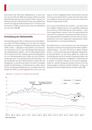 mag, ist er doch maßgeblich dafür verantwortlich, dass die
Zinsniveaus für Staatsanleihen wieder auf ein für die Schuld-
ner erträgliches Niveau gesunken sind und eine schlimmere
Rezession abgewendet wurde.
Eine erneute Verschärfung der Eurokrise – wie etwa durch
eine mögliche Weigerung einer neu gewählten Regierung
des Euroraums, Reformmaßnahmen durchzuführen – kann
nicht ausgeschlossen werden. Doch das wahrscheinlichste
Szenario ist ein langsames Fortschreiten des Reformkurses in
den südeuropäischen Euroländern mit dem Fokus auf Struk-
turreformen und einer begrenzten Lockerung der harten
Sparmaßnahmen zur Konjunkturbelebung.
Die Inflationsrate ist in der Eurozone durch die schwächere
Konjunktur und den Preisrückgang bei Rohstoffen gefallen.
Inflationssorgen – die auch eine Flucht in Aktien auslösen
könnten – sind trotz der expansiven Geldpolitik unbegründet,
da die EZB faktisch nur die Lücke gefüllt hat, welche die
Geschäftsbanken seit der Finanzkrise hinterlassen haben. Die
für die EZB-Entscheidungen maßgebliche Geldmenge M3
ist seitdem um jährlich weniger als ein Prozent gestiegen.
Weder ein rasanter Anstieg des privaten Konsums noch der
Staatsausgaben erscheinen aktuell realistisch, so dass auf
absehbare Zeit kein Inflationsdruck entstehen dürfte. ❚
berechneten S&P 500 Index (Abbildung 9), so sieht man,
dass sich der DAX seit 2009 weit weniger erholt hat und bei
Verschärfungen der Euro-Krise deutlich stärker verloren hat.
Während der S&P 500 Preisindex bereits neue Allzeithochs
erreicht hat, liegt der DAX Preisindex noch 17 Prozent unter
dem Hoch von 2007 und 29 Prozent unter dem Allzeithoch
aus dem Jahr 2000. ❚
Entwicklung des Marktumfelds
Die Ankündigung der EZB, zur Rettung des Euro bei Bedarf –
und sofern die Reformauflagen des von den Euro-Staaten
geschaffenen Europäischen Stabilitätsmechanismus (ESM)
erfüllt werden – unbegrenzt Staatsanleihen von Krisenstaa-
ten aufzukaufen, hat zu einer nachhaltigen Beruhigung an
den Kapitalmärkten geführt. Seit der Ankündigung Mitte
2012 sind die Zinsen für 10-jährige spanische Staatsanleihen
um circa 300 Basispunkte und in Italien um circa 250 Basis-
punkte gesunken. Auch problematische Entwicklungen, wie
die Pattsituation bei der Parlamentswahl in Italien oder die
Hängepartie um die Rettung Zyperns mit dem erstmaligen
Zugriff auf Spareinlagen zur Bankenrettung, haben diesen
Trend nicht gestoppt (Abbildung 10). So problematisch der
Eingriff der EZB aus ordnungspolitischer Sicht auch sein
Draghi-Rede
in London
Bekanntgabe der Details des
Anleihenkaufprogramms
Parlamentswahl
in Italien
Zypern-
Rettung
0
1
2
3
4
5
6
7
8
9
10
Mrz 12 Apr 12 Mai 12 Jun 12 Jul 12 Aug 12 Aug 12 Sep 12 Okt 12 Nov 12 Dez 12 Jan 13 Feb 13 Mrz 13 Apr 13
Quelle: Bloomberg
ABBILDUNG 10: ZINSNIVEAUS 10-JÄHRIGER STAATSANLEIHEN
Deutschland Frankreich
Italien Spanien
 