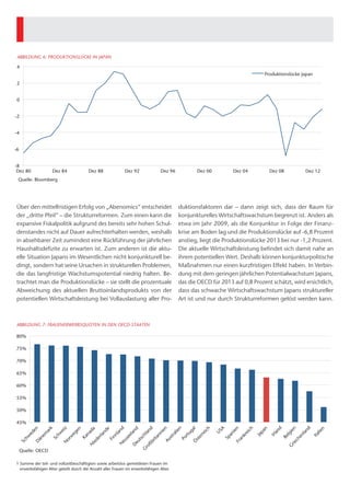 IABBILDUNG 3: MASCHINENBAUAUFTRÄGE UND ANLAGEINVESTITIONEN IN JAPAN
(1987=100)
200
180
160
140
120
100
80
60
40
20
0
"Maschinenbauaufträge des privaten Sektors
Anlageinvestitionen japanischer Unternehmen
1973 1976 1978 1980 1982 1984 1986 1988 1990 1992 1994 1996 1998 2001 2003 2005
2007 2009 2011 2013 Quelle Bloomberg
• Die staatlichen Investitionsprogramme haben zwar schon aufgrund ihrer Größe einen
noch schlimmeren unmittelbaren Wirtschaftseinbruch verhindert. Doch abgesehen von
diesen kurzfristigen Nachfrageeffekten leisteten die Konjunkturpakete auf mittlere Sicht nur
geringe Beiträge zum Wirtschaftswachstum. Neben der Tatsache, dass Infrastruk-
turinvestitionen in einem Land mit einer bereits sehr gut ausgebauten Infrastruktur in der
Regel nur geringe Multiplikatoreffekte haben, lagen den Investitionsentscheidungen oft
politische oder regionale Kriterien zugrunde, so dass auch fragwürdige Projekte mit
negativem Nutzen-KostenFaktor realisiert wurden. Auch bei einer weiteren wichtigen
Komponente der japanischen Konjunkturpakete - den Kreditprogrammen für Unternehmen
- kam es zu Fehlallokationen, da die Mittel oft bevorzugt an die traditionellen Unterstützer
der in Japan regierenden LDP gegangen sind.
• Der Preis für die Versuche, die Wirtschaft durch fiskalpolitische Maßnahmen zu beleben,
war ein massiver Anstieg der Staatsverschuldung und große jährliche Haushaltsdefizite, die
den Schuldenstand immer weiter ansteigen ließen und den staatlichen Handlungsspielraum
zunehmend einschränkten. Der Schuldenstand in Prozent des Bruttoinland-produkts lag im
 