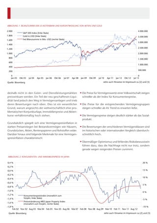 deshalb nicht in den Güter- und Dienstleistungsmärkten
preiswirksam werden. Ein Teil der neu geschaffenen Liqui-
dität fand jedoch den Weg in Vermögensanlagen und trieb
deren Bewertungen nach oben. Dies ist ein wesentlicher
Grund, warum angesichts der weltwirtschaftlich eher pro-
blematischen Konjunkturlage, Immobilienpreise und Aktien-
kurse verhältnismäßig hoch stehen.
Grundsätzlich spiegelt sich eine Vermögenspreisinflation in
starken Preisanstiegen bei Bestandsvermögen wie Häusern,
Grundstücken, Aktien, Rentenpapieren und Rohstoffen wider.
Darüber hinaus sind folgende Merkmale für eine Vermögen-
spreisinflation charakteristisch:
•• Die Preise für Vermögenswerte einer Volkswirtschaft steigen
schneller als der Index für Konsumentenpreise.
•• Die Preise für die entsprechenden Vermögensgruppen
­steigen schneller als ihr Trend es erwarten ließe.
•• Die Vermögenspreise steigen deutlich stärker als das Sozial-
produkt.
•• Die Bewertungen der verschiedenen Vermögensklassen sind
im historischen oder internationalen Vergleich überdurch-
schnittlich hoch.
•• Übermäßiger Optimismus und fehlendes Risikobewusstsein
führen dazu, dass die Nachfrage nicht nur trotz, sondern
gerade wegen steigenden Preisen zunimmt.
0
500.000
1.000.000
1.500.000
2.000.000
2.500.000
3.000.000
3.500.000
4.000.000
0
200
400
600
800
1.000
1.200
1.400
1.600
1.800
2.000
Jan 03 Okt 03 Jul 04 Apr 05 Jan 06 Okt 06 Jul 07 Apr 08 Jan 09 Okt 09 Jul 10 Apr 11 Jan 12 Okt 12 Jul 13
Quelle: Bloomberg
ABBILDUNG 1: BILANZSUMME DER US-NOTENBANK UND KURSENTWICKLUNG VON AKTIEN UND GOLD
S&P 500 Index (linke Skala)
Gold in USD (linke Skala)
Fed Bilanzsumme in Mio. USD (rechte Skala)
siehe auch Hinweise im Impressum zu (2) und (3)
-10 %
-5 %
0 %
5 %
10 %
15 %
20 %
-1,8 %
-1,6 %
-1,4 %
-1,2 %
-1,0 %
-0,8 %
-0,6 %
-0,4 %
-0,2 %
0,0 %
0,2 %
0,4 %
Feb 02 Nov 02 Aug 03 Mai 04 Feb 05 Nov 05 Aug 06 Mai 07 Feb 08 Nov 08 Aug 09 Mai 10 Feb 11 Nov 11 Aug 12
Quelle: Bloomberg
ABBILDUNG 2: KONSUMENTEN- UND IMMOBILIENPREISE IN JAPAN
Konsumentenpreisindex (monatlich zum
Vorjahr, linke Skala)
Preisveränderung ARES Japan Property Index
(monatlich zum Vorjahr, rechte Skala)
siehe auch Hinweise im Impressum zu (2) und (3)
 
