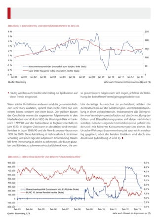 •• Häufig werden auch Kredite übermäßig zur Spekulation auf
diese Trends eingesetzt.
Wenn solche Verhältnisse andauern und die genannten Indi-
zien sehr stark ausfallen, spricht man nicht mehr nur von
einem Boom, sondern von einer Blase. Die größten Blasen
der Geschichte waren die sogenannte Tulpenmanie in den
Niederlanden von 1634 bis 1637, die Mississippi-Blase in Frank-
reich 1719/20 und die Südseeblase in England ebenfalls im
Jahr 1720. In jüngerer Zeit waren es die Aktien- und Immobi-
lienblase in Japan 1989/90 und die New-Economy-Hausse von
1999 bis 2000. Diese Aufzählung ist nicht exklusiv. Es ist immer
schwierig und eine Frage der subjektiven Einschätzung, Blasen
bei ihrer Entstehung als solche zu erkennen. Alle Blasen platz-
ten und führten zu schweren wirtschaftlichen Krisen, die um-
so gravierendere Folgen nach sich zogen, je höher die Belei-
hung der betroffenen Vermögensgegenstände war.
Um derartige Auswüchse zu verhindern, achten die
­Zentralbanken auf die Geldmengen- und Kreditentwick-
lung in einer Volkswirtschaft. Insbesondere das Übergrei-
fen von Vermögenspreisinflation auf die Entwicklung der
Güter- und Dienstleistungspreise soll dabei verhindert
werden. Gerade steigende Immobilienpreise gehen ten-
denziell mit höheren Konsumentenpreisen einher. Ein
Ursache-Wirkungs-Zusammenhang ist zwar nicht eindeu-
tig gegeben, aber die beiden Grafiken sind doch ein-
drucksvoll (Abbildung 2 und 3). ❚
0,0 %
0,5 %
1,0 %
1,5 %
2,0 %
2,5 %
3,0 %
3,5 %
4,0 %
4,5 %
5,0 %
-200.000
-100.000
0
100.000
200.000
300.000
400.000
500.000
600.000
700.000
800.000
900.000
Feb 03 Feb 04 Feb 05 Feb 06 Feb 07 Feb 08 Feb 09 Feb 10 Feb 11 Feb 12 Feb 13
Quelle: Bloomberg, EZB
ABBILDUNG 4: ÜBERSCHUSSLIQUIDITÄT UND RENDITE VON BUNDESANLEIHEN
Überschussliquidität Eurozone in Mio. EUR (linke Skala)
BUND 10 Jahres Rendite (rechte Skala)
siehe auch Hinweis im Impressum zu (2)
0
50
100
150
200
250
-3 %
-2 %
-1 %
0 %
1 %
2 %
3 %
4 %
5 %
6 %
Jan 00 Jan 01 Jan 02 Jan 03 Jan 04 Jan 05 Jan 06 Jan 07 Jan 08 Jan 09 Jan 10 Jan 11 Jan 12 Jan 13
Quelle: Bloomberg
ABBILDUNG 3: KONSUMENTEN- UND WOHNIMMOBILIENPREISE IN DEN USA
Konsumentenpreisindex (monatlich zum Vorjahr, linke Skala)
Case Shiller Hauspreis Index (monatlich, rechte Skala)
siehe auch Hinweise im Impressum zu (2) und (3)
 