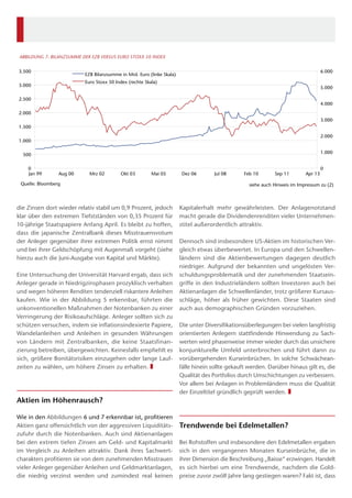 Kapital­erhalt mehr gewährleisten. Der Anlagenotstand
macht gerade die Dividendenrenditen vieler Unternehmen-
stitel außerordentlich attraktiv.
Dennoch sind insbesondere US-Aktien im historischen Ver-
gleich etwas überbewertet. In Europa und den Schwellen-
ländern sind die Aktienbewertungen dagegen deutlich
niedriger. Aufgrund der bekannten und ungelösten Ver-
schuldungsproblematik und der zunehmenden Staatsein-
griffe in den Industrieländern sollten Investoren auch bei
Aktienanlagen die Schwellenländer, trotz größerer Kursaus-
schläge, höher als früher gewichten. Diese Staaten sind
auch aus demographischen Gründen vorzuziehen.
Die unter Diversifikationsüberlegungen bei vielen langfristig
orientierten Anlegern stattfindende Hinwendung zu Sach-
werten wird phasenweise immer wieder durch das unsichere
konjunkturelle Umfeld unterbrochen und führt dann zu
vorübergehenden Kurseinbrüchen. In solche Schwächean-
fälle hinein sollte gekauft werden. Darüber hinaus gilt es, die
Qualität des Portfolios durch Umschichtungen zu verbessern.
Vor allem bei Anlagen in Problemländern muss die Qualität
der Einzeltitel gründlich geprüft werden. ❚
Trendwende bei Edelmetallen?
Bei Rohstoffen und insbesondere den Edelmetallen ergaben
sich in den vergangenen Monaten Kurseinbrüche, die in
ihrer Dimension die Beschreibung „Baisse“ erzwingen. Handelt
es sich hierbei um eine Trendwende, nachdem die Gold-
preise zuvor zwölf Jahre lang gestiegen waren? Fakt ist, dass
die Zinsen dort wieder relativ stabil um 0,9 Prozent, jedoch
klar über den extremen Tiefstständen von 0,35 Prozent für
10-jährige Staatspapiere Anfang April. Es bleibt zu hoffen,
dass die japanische Zentralbank dieses Misstrauensvotum
der Anleger gegenüber ihrer extremen Politik ernst nimmt
und bei ihrer Geldschöpfung mit Augenmaß vorgeht (siehe
hierzu auch die Juni-Ausgabe von Kapital und Märkte).
Eine Untersuchung der Universität Harvard ergab, dass sich
Anleger gerade in Niedrigzinsphasen prozyklisch verhalten
und wegen höheren Renditen tendenziell riskantere Anleihen
kaufen. Wie in der Abbildung 5 erkennbar, führten die
unkonventionellen Maßnahmen der Notenbanken zu einer
Verringerung der Risikoaufschläge. Anleger sollten sich zu
schützen versuchen, indem sie inflationsindexierte Papiere,
Wandelanleihen und Anleihen in gesunden Währungen
von Ländern mit Zentralbanken, die keine Staatsfinan­
zierung betreiben, übergewichten. Keinesfalls empfiehlt es
sich, größere ­Bonitätsrisiken einzugehen oder lange Lauf-
zeiten zu wählen, um höhere Zinsen zu erhalten. ❚
Aktien im Höhenrausch?
Wie in den Abbildungen 6 und 7 erkennbar ist, profitieren
Aktien ganz offensichtlich von der aggressiven Liquiditäts-
zufuhr durch die Notenbanken. Auch sind Aktienanlagen
bei den extrem tiefen Zinsen am Geld- und Kapitalmarkt
im Vergleich zu Anleihen attraktiv. Dank ihres Sachwert-
charakters profitieren sie von dem zunehmenden Misstrauen
vieler Anleger gegenüber Anleihen und Geldmarktanlagen,
die niedrig verzinst werden und zumindest real keinen
0
1.000
2.000
3.000
4.000
5.000
6.000
0
500
1.000
1.500
2.000
2.500
3.000
3.500
Jan 99 Aug 00 Mrz 02 Okt 03 Mai 05 Dez 06 Jul 08 Feb 10 Sep 11 Apr 13
Quelle: Bloomberg
ABBILDUNG 7: BILANZSUMME DER EZB VERSUS EURO STOXX 50 INDEX
EZB Bilanzsumme in Mrd. Euro (linke Skala)
Euro Stoxx 50 Index (rechte Skala)
siehe auch Hinweis im Impressum zu (2)
 