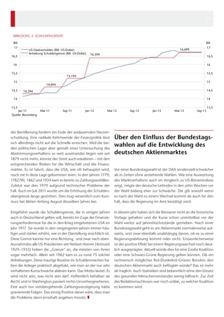 2
3
3

ABBILDUNG 3: SCHULDENGRENZE

x 100000000

17
16,5

US-Staatsschulden (Bill. US-Dollar)
Anhebung Schuldengrenze (Bill. US-Dollar)

17

16,699
16,394

16,5

16

16

15,5
15
14,5

15,5

15,194

15

14,694

14,5

14,294

14
13,5

Jan 11
Quelle: Bloomberg

14

Mai 11

Sep 11

Jan 12

Mai 12

der Bevölkerung fordern ein Ende der andauernden Neuverschuldung. Eine radikale Kehrtwende der Finanzpolitik lässt
sich allerdings nicht auf die Schnelle erreichen. Weil die beiden politischen Lager aber gemäß einer Untersuchung des
Abstimmungsverhaltens so weit auseinander liegen wie seit
1879 nicht mehr, könnte der Streit auch eskalieren – mit den
entsprechenden Risiken für die Wirtschaft und die Finanzmärkte. Es ist falsch, dass die USA, wie oft behauptet wird,
noch nie in diese Lage gekommen seien. In den Jahren 1779,
1782/90, 1862 und 1934 kam es bereits zu Zahlungsausfällen.
Zuletzt war dies 1979 aufgrund technischer Probleme der
Fall. Auch im Juli 2011 wurde um die Erhöhung der Schulden­
obergrenze lange gestritten. Dies trug wesentlich zum Kurssturz bei Aktien Anfang August desselben Jahres bei.
Eingeführt wurde die Schuldengrenze, die in einigen Jahren
auch in Deutschland gelten soll, bereits im Zuge der Finanzierungserfordernisse für die in den Krieg eingetretenen USA im
Jahr 1917. Sie wurde in den vergangenen Jahren immer häufiger und stärker erhöht, wie in der Darstellung ersichtlich ist.
Diese Grenze kannte nur eine Richtung, und zwar nach oben.
Ausnahmslos alle US-Präsidenten seit Herbert Hoover (Amtszeit
1929–1933) hoben die „Grenze“ an, die meisten von ihnen
sogar mehrfach. Allein seit 1962 kam es zu rund 75 solcher
Anhebungen. Diese traurige Routine im Schuldenmachen haben die Anleger praktisch abgehakt, wie man an der nur sehr
verhaltenen Kursschwäche ablesen kann. Das Motto lautet: Es
wird nicht sein, was nicht sein darf. Hoffentlich behalten sie
Recht und in Washington passiert nichts Unvorhergesehenes.
Eine auch nur vorübergehende Zahlungsverzögerung hätte
gravierende Folgen. Das einzig Positive daran wäre, dass man
die Probleme dann ernsthaft angehen müsste. ❚

Sep 12

Jan 13

Mai 13

Sep 13

13,5

Über den Einfluss der Bundestagswahlen auf die Entwicklung des
deutschen Aktienmarktes
Vor einer Bundestagswahl ist der DAX tendenziell schwächer
als in Zeiten ohne anstehende Wahlen. Wie eine Auswertung
des Marktverhaltens auch im Vergleich zu US-Börsenindizes
zeigt, neigte der deutsche Leitindex in den zehn Wochen vor
der Wahl bislang eher zur Schwäche. Die gilt sowohl wenn
es nach der Wahl zu einem Wechsel kommt als auch für den
Fall, dass die Regierung im Amt bestätigt wird.
In diesem Jahr haben sich die Börsianer nicht an die historische
Vorlage gehalten und die Kurse schon unmittelbar vor der
Wahl weiter auf Jahreshöchststände getrieben. Nach einer
Bundestagswahl geht es am Aktienmarkt normalerweise aufwärts, und zwar ebenfalls unabhängig davon, ob es zu einer
Regierungsablösung kommt oder nicht. Erstaunlicherweise
ist der positive Effekt bei einem Regierungswechsel noch deutlich ausgeprägter. Aktuell würde dies für eine Große Koalition
oder eine Schwarz-Grüne Regierung gelten können. Ob ein
rechnerisch mögliches Rot-Dunkelrot-Grünes Bündnis den
deutschen Aktienmarkt auch beflügeln würde? Das ist mehr
als fraglich. Auch Statistiken sind bekanntlich ohne den Einsatz
des gesunden Menschenverstandes wenig hilfreich. Zur Zeit
des Redaktionsschlusses war noch unklar, zu welcher Koalition
es kommen wird.

x 100000000

Bill.

Bill.

 