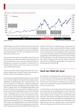 4

ABBILDUNG 4: REGIERUNGEN UND DEUTSCHE AKTIENKURSE
10.000

10.000

DAX (Euro)

9.000

9.000

8.000

8.000

7.000

7.000

6.000
5.000
4.000

6.000
Oktober 1982
Helmut Kohl wird
Bundeskanzler

5.000
4.000

3.000

3.000

2.000

September 1998
Gerhard Schröder
wird Bundeskanzler

1.000

2.000

September 2005
Angela Merkel
wird Bundeskanzlerin

1.000

0
Jan 82 Jan 84 Jan 86 Jan 88 Jan 90 Jan 92 Jan 94 Jan 96 Jan 98 Jan 00 Jan 02 Jan 04 Jan 06 Jan 08 Jan 10 Jan 12
CDU/CSU & FDP

SPD & Grüne

Kohl

Schröder

Quelle: Bloomberg

Vielleicht liegt es an dieser Unsicherheit, welche die Wirtschaft
lähmt und die Börse hemmt, dass die Kurse bis Redaktionsschluss nicht mehr weiter geklettert sind. Bis zur 48. Kalenderwoche bestünde aber noch Zeit, um der Regel in Form neuer
Jahreshochs genüge zu tun.

  

Hat eine bestimmte politische Konstellation einen Einfluss auf
die Entwicklung der deutschen Aktien? Diese Frage lässt sich
schwer beantworten, denn neben den politischen Rahmenbedingungen verarbeiten die Anleger am Aktienmarkt eine
Vielzahl anderer Einflüsse, die sich nur schwer von der deutschen Politik isolieren lassen.
Auf den ersten Blick zeigt die obige Darstellung, dass unionsgeführte Regierungen wesentlich höhere Wertzuwächse zu
bringen scheinen als SPD-geführte Koalitionen.
Aufgrund der Komplexität der Einflussfaktoren ist dies natürlich
nur ein Indiz für mögliche Vorteile bestimmter Regierungskonstellationen für Aktienanlagen. Denn unberücksichtigt – weil
auch nicht getrennt zu analysieren – bleibt die Langfristwirkung großer Reformen. Beispielsweise gilt die Arbeitsmarktreform „Agenda 2010“ der SPD-Regierungskoalition unter
Kanzler Schröder als eine wesentliche Grundlage für die Verbesserung der Wettbewerbsfähigkeit der deutschen Wirtschaft
in den vergangenen Jahren. Die Früchte, auch am Aktienmarkt, wurden allerdings unter den unionsgeführten Koalitionen geerntet. Dass die Ölkrise in den siebziger Jahren in die
Zeit einer SPD/FDP-Koalition fiel, hat ebenfalls nichts mit der
Regierung in Deutschland zu tun. Dieses Beispiel zeigt auch,
dass von keinem eindeutigen Einfluss einer bestimmten Regierungspolitik auf den Aktienmarkt ausgegangen werden kann,
sofern insgesamt eine marktwirtschaftliche Politik vorherrscht.

CDU/CSU & SPD

0

CDU/CSU & FDP

Merkel
siehe auch Hinweis im Impressum zu (2)

Ohnehin sind durch die Globalisierung, insbesondere der
Unternehmen im DAX, weltwirtschaftliche Einflüsse mittlerweile erheblich bestimmender geworden. Anders verhält es
sich bei Unternehmen, die überwiegend lokal ausgerichtet
sind. Hier ist der Einfluss politischer Entscheidungen deutlich
ausgeprägter. Als Paradebeispiel dafür kann die Entwicklung
der Versorgeraktien nach dem beschlossenen Atomausstieg
2011 dienen. Dagegen dürften sich die großen multinationalen Konzerne langfristig unabhängiger vom Ergebnis der
Bundestagswahl entwickeln. ❚

Nach der Wahl die Qual
Der Wahlsieg von Bundeskanzlerin Merkel entsprach zwar
den Wünschen der Wirtschaft und des Kapitalmarktes. Aufgrund der Tatsache, dass die FDP nicht mehr im Bundestag
vertreten sein wird, braucht sie allerdings einen Koalitionspartner, der mit Sicherheit weniger wirtschaftsfreundlich sein
wird, als es die FDP war.
In Deutschland ist die künftige Marschrichtung der Politik
weit weniger klar, als es das Wahlergebnis mit dem offensichtlichen Votum für eine Große Koalition erscheinen lässt. Eine
solche Koalition wird es nur geben, wenn die SPD-Basis damit
leben kann. Alle anderen Konstellationen erscheinen zunächst
weniger wahrscheinlich und würden eine stabile Regierungsarbeit kaum erlauben. Die SPD wird sich eine Teilnahme an der
Regierung aber sehr teuer abkaufen lassen, was die Kanzlerin
selbst eher akzeptieren wird als ihre Partei und die CSU.

 
