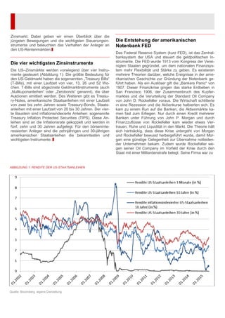 Zinsmarkt. Dabei geben wir einen Überblick über die
jüngsten Bewegungen und die wichtigsten Steuerungsin-
strumente und beleuchten das Verhalten der Anleger an
den US-Rentenmärkten.
Die vier wichtigsten Zinsinstrumente
Die US–Zinsmärkte werden vorwiegend über vier Instru-
mente gesteuert (Abbildung 1): Die größte Bedeutung für
den US-Geldmarkt haben die sogenannten „Treasury Bills“
(T-Bills), mit einer Laufzeit von vier, 13, 26 und 52 Wo-
chen. T-Bills sind abgezinste Geldmarktinstrumente (auch
„Nullkuponanleihen“ oder „Zerobonds“ genannt), die über
Auktionen emittiert werden. Des Weiteren gibt es Treasu-
ry-Notes, amerikanische Staatsanleihen mit einer Laufzeit
von zwei bis zehn Jahren sowie Treasury-Bonds, Staats-
anleihen mit einer Laufzeit von 20 bis 30 Jahren. Der vier-
te Baustein sind inflationsindexierte Anleihen: sogenannte
Treasury Inflation Protected Securities (TIPS). Diese An-
leihen sind an die Inflationsrate gekoppelt und werden in
fünf, zehn und 30 Jahren aufgelegt. Für den börseninte-
ressierten Anleger sind die zehnjährigen und 30-jährigen
amerikanischen Staatsanleihen die bekanntesten und
wichtigsten Instrumente.
Die Entstehung der amerikanischen
Notenbank FED
Das Federal Reserve System (kurz FED), ist das Zentral-
banksystem der USA und steuert die geldpolitischen In-
strumente. Die FED wurde 1913 vom Kongress der Verei-
nigten Staaten gegründet, um dem nationalen Finanzsys-
tem mehr Flexibilität und Stärke zu geben. Es existieren
mehrere Theorien darüber, welche Ereignisse in der ame-
rikanischen Geschichte zur Gründung der Notenbank ge-
führt haben. Als ein Auslöser gilt die „Bankers Panic“ von
1907. Dieser Finanzkrise gingen das starke Erdbeben in
San Francisco 1906, der Zusammenbruch des Kupfer-
marktes und die Verurteilung der Standard Oil Company
von John D. Rockefeller voraus. Die Wirtschaft schlitterte
in eine Rezession und die Aktienkurse halbierten sich. Es
kam zu einem Run auf die Banken, die Aktienmärkte ka-
men fast zum Erliegen. Nur durch einen Kredit mehrerer
Banken unter Führung von John P. Morgan und durch
Finanzzuflüsse von Rockefeller kam wieder etwas Ver-
trauen, Ruhe und Liquidität in den Markt. Die Theorie hält
sich hartnäckig, dass diese Krise untergeht von Morgan
und Rockefeller bewusst herbeigeführt wurde, damit Mor-
gan eine günstige Gelegenheit zur Übernahme notleiden-
der Unternehmen bekam. Zudem wurde Rockefeller we-
gen seiner Oil Company im Vorfeld der Krise durch den
Staat mit einer Milliardenstrafe belegt. Seine Firma war zu
ABBILDUNG 1: RENDITE DER US-STAATSANLEIHEN
Quelle: Bloomberg, eigene Darstellung
 