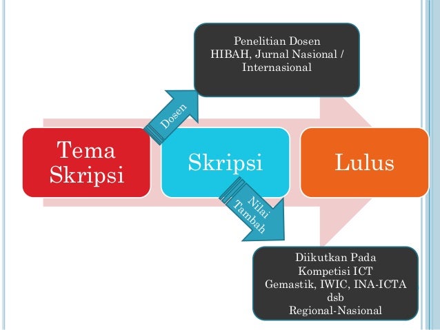 Kapita selekta 2013-2014- Tema-tema Skripsi Teknik 