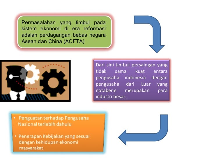 Sistem Ekonomi Indonesia Indonesia Economic system  Sistem Ekonomi Indonesia Indonesia Economic system