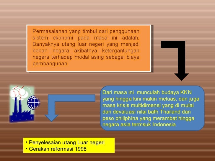 Sistem Ekonomi Indonesia Indonesia Economic system  Sistem Ekonomi Indonesia Indonesia Economic system
