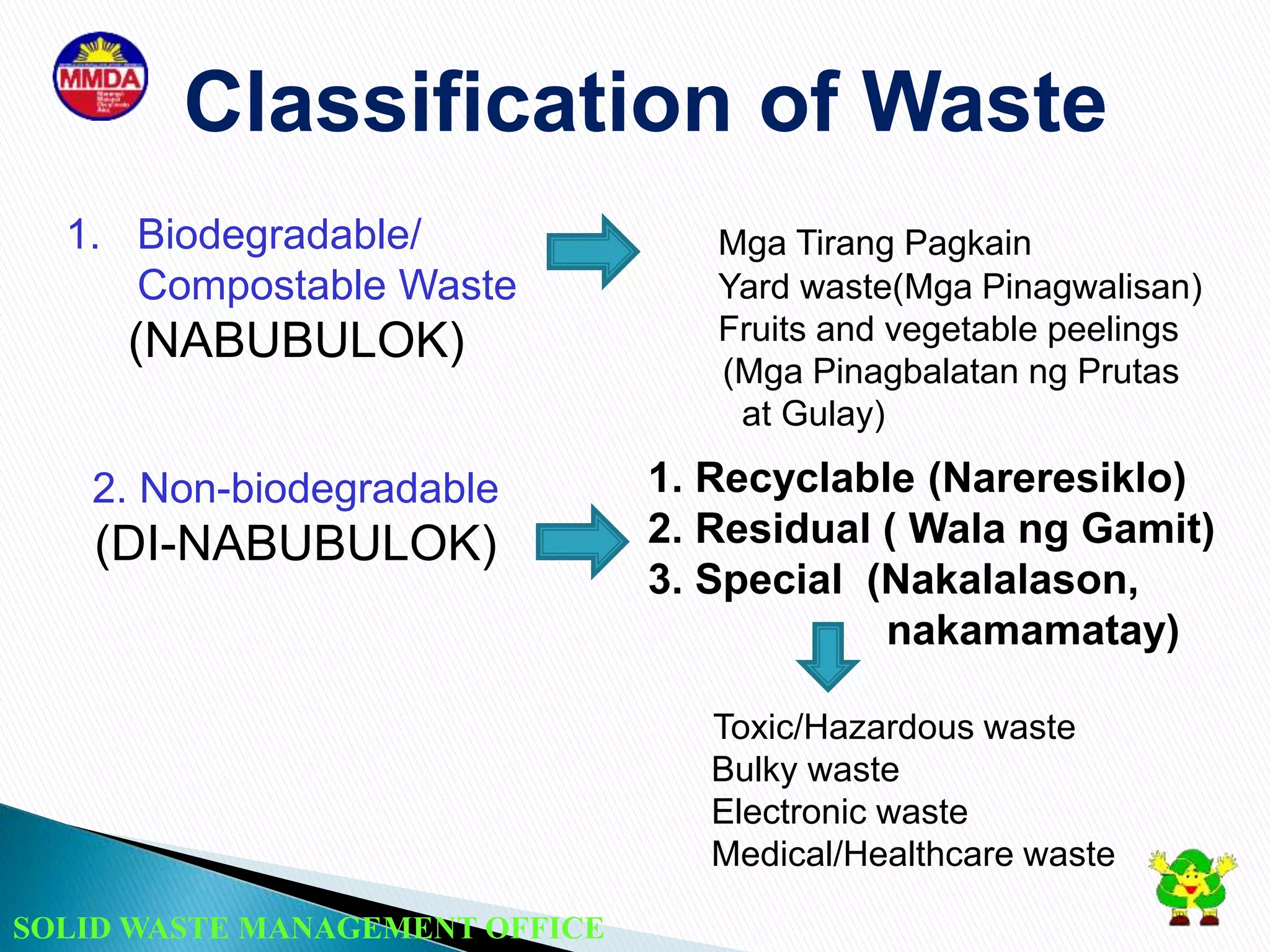 SOLID WASTE MANAGEMENT OFFICE
Classification of Waste
1. Biodegradable/
Compostable Waste
(NABUBULOK)
2. Non-biodegradable
(DI-NABUBULOK)
Mga Tirang Pagkain
Yard waste(Mga Pinagwalisan)
Fruits and vegetable peelings
(Mga Pinagbalatan ng Prutas
at Gulay)
1. Recyclable (Nareresiklo)
2. Residual ( Wala ng Gamit)
3. Special (Nakalalason,
nakamamatay)
Toxic/Hazardous waste
Bulky waste
Electronic waste
Medical/Healthcare waste
 