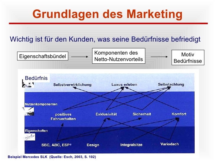 Marketing Grundlagen Für Studium Und Praxis Kapitel 1 Grundlagen Des Marketing