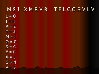 M S I  X M R V R  T F L C O R V L V L = O I = H R = E T = S M = I O = G S = C F = P X = L C = N V = B 