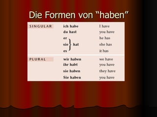 Die Formen von “haben” 