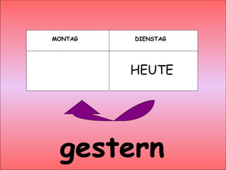 gestern MONTAG DIENSTAG HEUTE