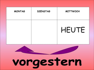 vorgestern MONTAG DIENSTAG MITTWOCH HEUTE