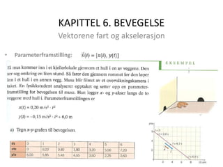 KAPITTEL 6. BEVEGELSE
Vektorene fart og akselerasjon
• Parameterframstilling:
 