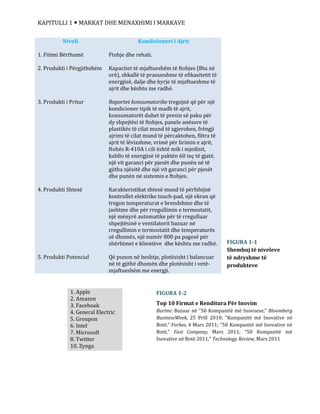 KAPITULLI 1  MARKAT DHE MENAXHIMI I MARKAVE
Niveli
1. Fitimi Bërthamë
2. Produkti i Përgjithshëm
3. Produkti i Pritur
4. Produkti Shtesë
5. Produkti Potencial
Kondicioneri i Ajrit
Ftohje dhe rehati.
Kapacitet të mjaftueshëm të ftohjes (Btu në
orë), shkallë të pranueshme të efikasitetit të
energjisë, dalje dhe hyrje të mjaftueshme të
ajrit dhe kështu me radhë.
Raportet konsumatorike tregojnë që për një
kondicioner tipik të madh të ajrit,
konsumatorët duhet të presin së paku për
dy shpejtësi të ftohjes, panele anësore të
plastikës të cilat mund të zgjerohen, frëngji
ajrimi të cilat mund të përcaktohen, filtra të
ajrit të lëvizshme, vrimë për lirimin e ajrit,
ftohës R-410A i cili është mik i mjedisit,
kabllo të energjisë të paktën 60 inç të gjatë,
një vit garanci për pjesët dhe punën në të
gjitha njësitë dhe një vit garanci për pjesët
dhe punën në sistemin e ftohjes.
Karakteristikat shtesë mund të përfshijnë
kontrollet elektrike touch-pad, një ekran që
tregon temperaturat e brendshme dhe të
jashtme dhe për rregullimin e termostatit,
një mënyrë automatike për të rregulluar
shpejtësinë e ventilatorit bazuar në
rregullimin e termostatit dhe temperaturës
së dhomës, një numër 800 pa pagesë për
shërbimet e klientëve dhe kështu me radhë.
Që punon në heshtje, plotësisht i balancuar
në të gjithë dhomën dhe plotësisht i vetë-
mjaftueshëm me energji.
1. Apple
2. Amazon
3. Facebook
4. General Electric
5. Groupon
6. Intel
7. Microsoft
8. Twitter
10. Zynga
FIGURA 1-1
Shembuj të niveleve
të ndryshme të
produkteve
FIGURA 1-2
Top 10 Firmat e Renditura Për Inovim
Burimi: Bazuar në “50 Kompanitë më Inovuese,” Bloomberg
BusinessWeek, 25 Prill 2010; “Kompanitë më Inovative në
Botë,” Forbes, 4 Mars 2011; “50 Kompanitë më Inovative në
Botë,” Fast Company, Mars 2011; “50 Kompanitë më
Inovative në Botë 2011,” Technology Review, Mars 2011
 