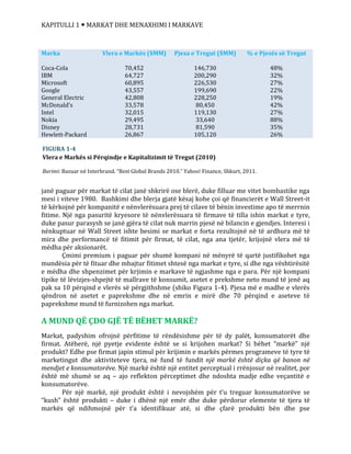 KAPITULLI 1  MARKAT DHE MENAXHIMI I MARKAVE
Marka
Coca-Cola
IBM
Microsoft
Google
General Electric
McDonald’s
Intel
Nokia
Disney
Hewlett-Packard
Vlera e Markës ($MM)
70,452
64,727
60,895
43,557
42,808
33,578
32,015
29,495
28,731
26,867
Pjesa e Tregut ($MM)
146,730
200,290
226,530
199,690
228,250
80,450
119,130
33,640
81,590
105,120
% e Pjesës së Tregut
48%
32%
27%
22%
19%
42%
27%
88%
35%
26%
janë paguar për markat të cilat janë shkrirë ose blerë, duke filluar me vitet bombastike nga
mesi i viteve 1980. Bashkimi dhe blerja gjatë kësaj kohe çoi që financierët e Wall Street-it
të kërkojnë për kompanitë e nënvlerësuara prej të cilave të bënin investime apo të merrnin
fitime. Një nga pasuritë kryesore të nënvlerësuara të firmave të tilla ishin markat e tyre,
duke pasur parasysh se janë gjëra të cilat nuk marrin pjesë në bilancin e gjendjes. Interesi i
nënkuptuar në Wall Street ishte besimi se markat e forta rezultojnë në të ardhura më të
mira dhe performancë të fitimit për firmat, të cilat, nga ana tjetër, krijojnë vlera më të
mëdha për aksionarët.
Çmimi premium i paguar për shumë kompani në mënyrë të qartë justifikohet nga
mundësia për të fituar dhe mbajtur fitimet shtesë nga markat e tyre, si dhe nga vështirësitë
e mëdha dhe shpenzimet për krjimin e markave të ngjashme nga e para. Për një kompani
tipike të lëvizjes-shpejtë të mallrave të konsumit, asetet e prekshme neto mund të jenë aq
pak sa 10 përqind e vlerës së përgjithshme (shiko Figura 1-4). Pjesa më e madhe e vlerës
qëndron në asetet e paprekshme dhe në emrin e mirë dhe 70 përqind e aseteve të
paprekshme mund të furnizohen nga markat.
A MUND QË ÇDO GJË TË BËHET MARKË?
Markat, padyshim ofrojnë përfitime të rëndësishme për të dy palët, konsumatorët dhe
firmat. Atëherë, një pyetje evidente është se si krijohen markat? Si bëhet “markë” një
produkt? Edhe pse firmat japin stimul për krijimin e markës përmes programeve të tyre të
marketingut dhe aktiviteteve tjera, në fund të fundit një markë është diçka që banon në
mendjet e konsumatorëve. Një markë është një entitet perceptual i rrënjosur në realitet, por
është më shumë se aq – ajo reflekton përceptimet dhe ndoshta madje edhe veçantitë e
konsumatorëve.
Për një markë, një produkt është i nevojshëm për t’u treguar konsumatorëve se
“kush” është produkti – duke i dhënë një emër dhe duke përdorur elemente të tjera të
markës që ndihmojnë për t’a identifikuar atë, si dhe çfarë produkti bën dhe pse
FIGURA 1-4
Vlera e Markës si Përqindje e Kapitalizimit të Tregut (2010)
Burimi: Bazuar në Interbrand. “Best Global Brands 2010.” Yahoo! Finance, Shkurt, 2011.
 