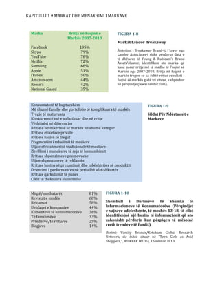 KAPITULLI 1  MARKAT DHE MENAXHIMI I MARKAVE
Marka
Facebook
Skype
YouTube
Netflix
Samsung
Apple
iTunes
Amazon.com
Reese’s
National Guard
Rritja në Fuqinë e
Markës 2007-2010
195%
79%
78%
72%
66%
51%
50%
44%
42%
35%
Konsumatorë të kuptueshëm
Më shumë familje dhe portofolio të komplikuara të markës
Tregje të maturuara
Konkurrencë më e sofistikuar dhe në rritje
Vështirësi në diferencim
Rënie e besnikërissë së markës në shumë kategori
Rritje e etiketave private
Rritje e fuqisë së tregut
Fragmentim i mbulimit të mediave
Ulja e efektshmërisë tradicionale të mediave
Zhvillimi i mundësive të reja të komunikimit
Rritja e shpenzimeve promovuese
Ulja e shpenzimeve të reklamës
Rritja e kostos së prezantimit dhe mbështetjes së produktit
Orientimi i performancës në periudhë afat-shkurtër
Rritja e qarkullimit të punës
Cikle të theksuara ekonomike
Miqtë/moshatarët
Revistat e modës
Reklamat
Uebfaqet e kompanive
Komenteve të konsumatorëve
Të famshmëve
Prindërve/të rriturve
Blogjeve
81%
68%
58%
44%
36%
33%
25%
14%
FIGURA 1-8
Markat Landor Breakaway
Anketimi i Breakaway Brand-it, i kryer nga
Landor Associates-i duke përdorur data e
të dhënave të Young & Rubicam’s Brand
AssetValuator, identifikon ato marka që
kanë pasur rritje më të madhe të Fuqisë së
Markës nga 2007-2010. Rritja në fuqinë e
markës tregon se sa është rritur rezultati i
fuqisë së markës gjatë tri viteve, e shprehur
në përqindje (www.landor.com).
FIGURA 1-9
Sfidat Për Ndërtuesit e
Markave
FIGURA 1-10
Shembull i Burimeve të Shumta të
Informacioneve të Konsumatorëve (Përqindjet
e vajzave adoleshente, të moshës 13-18, të cilat
idenfitikojnë një burim të informacionit që ato
zakonisht përdorin kur përpiqen të mësojnë
rreth trendeve të fundit)
Burimi: Varsity Brands/Ketchum Global Research
Network, siç është cituar në “Teen Girls as Avid
Shoppers,”, ADWEEK MEDIA, 15 nëntor 2010.
 