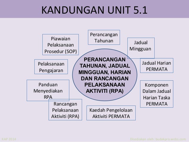 Kandungan Jadual Tahunan Harian