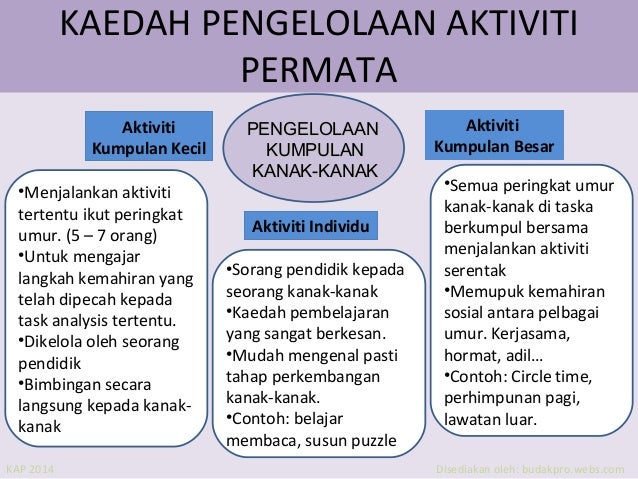 Kandungan Jadual Tahunan-Harian
