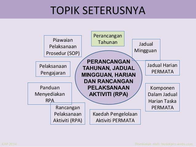 Kandungan Jadual Tahunan Harian