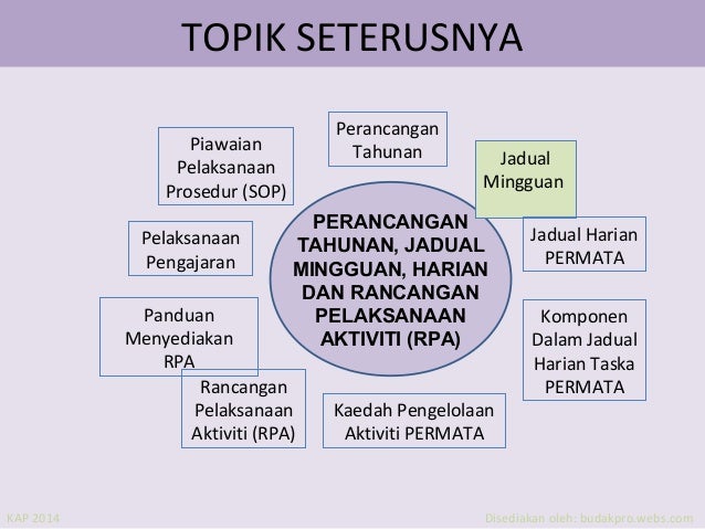 Kandungan Jadual Tahunan-Harian