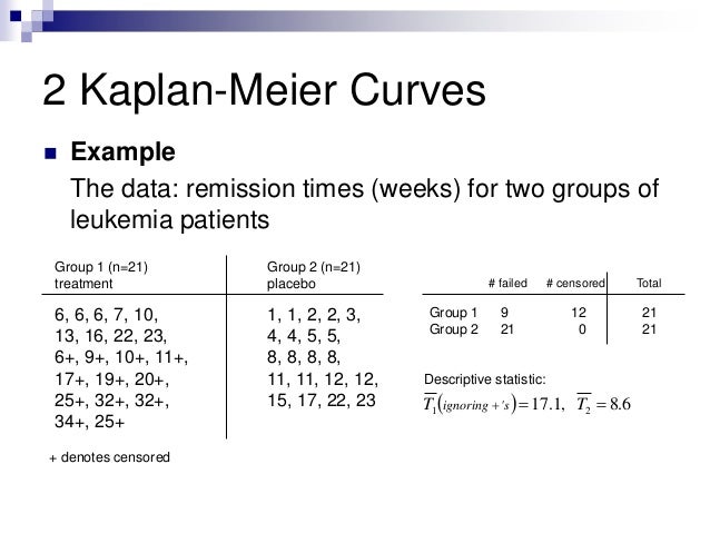 kaplan meier survival curves and the log rank test