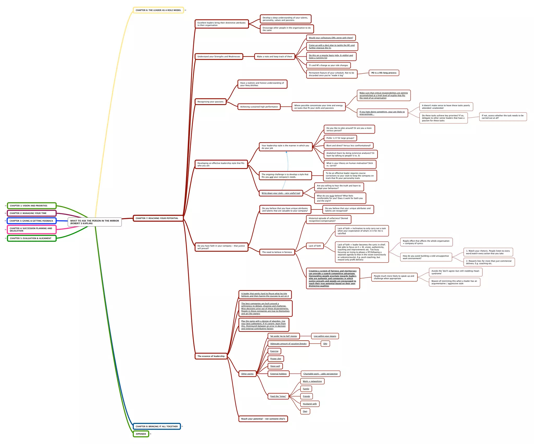 CHAPTER 6: THE LEADER AS A ROLE MODEL

Develop a deep understanding of your talents,
personality, values and passions.
Excellent leaders bring their distinctive attributes
to their organisation
Encourage other people in the organisation to do
the same

Would your colleagues/DRs agree with them?

Come up with a devt plan to tackle the W's and
further improve the S's

Understand your Strengths and Weaknesses

Do this on a regular basis (qtly, 6-mthly) and
keep a running list

Make a note and keep track of them

S's and W's change as your role changes

Permanent feature of your schedule. Not to be
discarded once you've "made it big"

PD is a life long process

Have a realistic and honest understanding of
your likes/dislikes

Make sure that critical responsibilities are getting
accomplished at a high level of quality that ﬁts
the need of an organisation
Recognising your passions
Achieving sustained high performance

Where possible concentrate your time and energy
on tasks that ﬁt your skills and passions

It doesn't make sense to leave these tasks poorly
attended/ unattended
If you hate doing something, your are likely to
procrastinate…

Do these tasks achieve key priorities? If so,
delegate to other senior leaders that have a
passion for these tasks

If not, assess whether the task needs to be
carried out at all?

Do you like to joke around? Or are you a more
serious person?

Prefer 1/1? Or large groups?

Your leadership style is the manner in which you
do your job

Blunt and direct? Versus less confrontational?

Analytical (learn by doing extensive analyses)? Or
learn by talking to people? (I vs. E)

Developing an effective leadership style that ﬁts
who you are

What is your theory on human motivation? Stick
vs. carrot?

To be an effective leader requires course
corrections to your style to keep the company on
track that ﬁt your personality traits

The ongoing challenge is to develop a style that
ﬁts you and your company's needs.

Are you willing to hear the truth and learn to
adapt your behaviour?
Write down your style - very useful tool
What do you truly believe? What feels
comfortable for you? Does it work for both you
and the org'n?
CHAPTER 1: VISION AND PRIORITIES
Do you believe that you have unique attributes
and talents that are valuable to your company?

Do you believe that your unique attributes and
talents are recognised?

CHAPTER 2: MANAGING YOUR TIME

CHAPTER 3: GIVING & GETTING FEEDBACK

WHAT TO ASK THE PERSON IN THE MIRROR
(ROBERT S KAPLAN)

CHAPTER 7: REACHING YOUR POTENTIAL

Historical episode of unfairness? Denied
recognition/compensation?

CHAPTER 4: SUCCESSION PLANNING AND
DELEGATION

Lack of faith = Inclination to only carry out a task
when your expectation of what's in it for me is
satisﬁed

CHAPTER 5: EVALUATION & ALIGNMENT

Do you have faith in your company - that justice
will prevail?

Lack of faith = leader becomes the cynic in chief.
Not able to focus on S + W, vision, authenticity,
coaching and improvements etc. Too busy
focusing on trying to please a 3P/following a
separate agenda to that in the vision (consciously
or subconsciously). E.g. push coaching, but
reward only proﬁt delivery

Lack of faith
The need to believe in fairness

Creating a system of fairness and meritocracy
can provide a superb competitive advantage.
Outstanding people gravitate towards leaders
who are authentic and companies in which
justice prevails and people are encouraged to
reach their true potential based on their own
distinctive qualities

A leader that works hard to ﬁgure what he/she
believes and then having the courage to act on it

The best companies are built around a
willingness to debate, disagree and challenge.
Wise decisions arise out of those disagreements.
People in these companies are true to themselves
and act like owners

Play the game with a degree of abandon. Use
your best judgement. If it's wrong, learn from
this. Distinguish between an error in decision
and external contributing factors

Set aside 'go to hell' money

Live within your means

Adequate amount of vacation/breaks

Qtly

Exercise
The essence of leadership
Proper diet

Sleep well

Other points

External hobbies

Charitable work - adds perspective

Work + networking

Family

Feed the "times"

Friends

Husband-wife

Own

Reach your potential - not someone else's

CHAPTER 8: BRINGING IT ALL TOGETHER

APPENDIX

Ripple effect that affects the whole organisation
= company of cynics

1. Watch your rhetoric. People listen to every
word/watch every action that you take
How do you avoid building a cold unsupportive
work environment?
2. Reward e'ees for more than just commercial
delivery. E.g. coaching etc.

Avoids the 'don't-agree-but-still-nodding-headsyndrome'
People much more likely to speak up and
challenge when appropriate
Beware of restricting this when a leader has an
argumentative / aggressive style

 