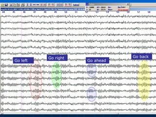 Go left Go right Go ahead Go back 