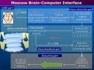 Subject New 1 Finding repeating spatial EEG patterns New 2 On-line EEG pattern classification Selection of functional commands only A  B  C Electronic drivers Neurofeedback A  B  C External objects New 3 P > 75% Multimodality Cognitions Emotions Executive part Neurofeedback part Pattern detection part USER part Creativity Moscow Brain-Computer Interface   EEG Recognizing  single channel  EEG patterns Setting EEG commands 1, 2, 3, 4, 5… Instrumental conditioning  training 