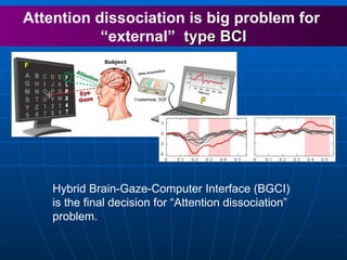 Attention dissociation is big problem for  “external”  type BCI Hybrid Brain-Gaze-Computer Interface (BGCI) is the final decision for “Attention dissociation” problem.  