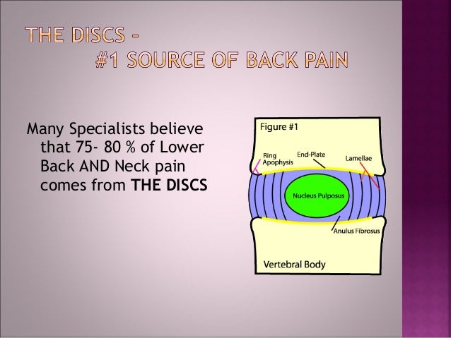 Avoid Lower Back Or Neck Surgery