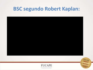 BSC segundo Robert Kaplan:
19
 