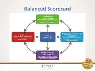 Balanced Scorecard
21
 