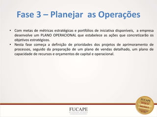 Fase 3 – Planejar as Operações
22
• Com metas de métricas estratégicas e portfólios de iniciativa disponíveis, a empresa
desenvolve um PLANO OPERACIONAL que estabelece as ações que concretizarão os
objetivos estratégicos.
• Nesta fase começa a definição de prioridades dos projetos de aprimoramento de
processos, seguido da preparação de um plano de vendas detalhado, um plano de
capacidade de recursos e orçamentos de capital e operacional.
 