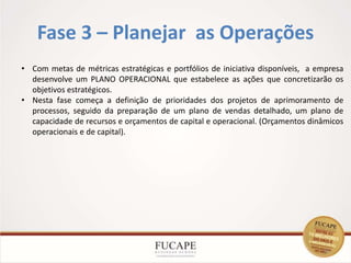 Fase 3 – Planejar as Operações
23
• Com metas de métricas estratégicas e portfólios de iniciativa disponíveis, a empresa
desenvolve um PLANO OPERACIONAL que estabelece as ações que concretizarão os
objetivos estratégicos.
• Nesta fase começa a definição de prioridades dos projetos de aprimoramento de
processos, seguido da preparação de um plano de vendas detalhado, um plano de
capacidade de recursos e orçamentos de capital e operacional. (Orçamentos dinâmicos
operacionais e de capital).
 