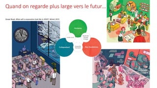 Quand on regarde plus large vers le futur…
Stowe Boyd, What will a corporation look like in 2050?, Wired, 2015
 