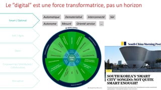 Le ”digital” est une force transformatrice, pas un horizon
Smart / Optimal
Automatique Dematerialisé Interconnecté Sûr
MesuréAutonome Orienté service …
 