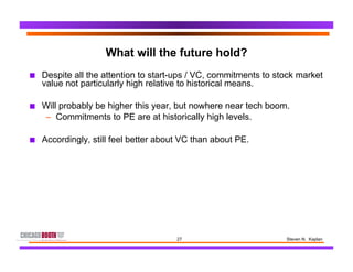 27 Steven N. Kaplan
What will the future hold?
■  Despite all the attention to start-ups / VC, commitments to stock market...