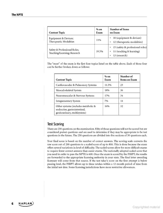 creative projects for writing questions
