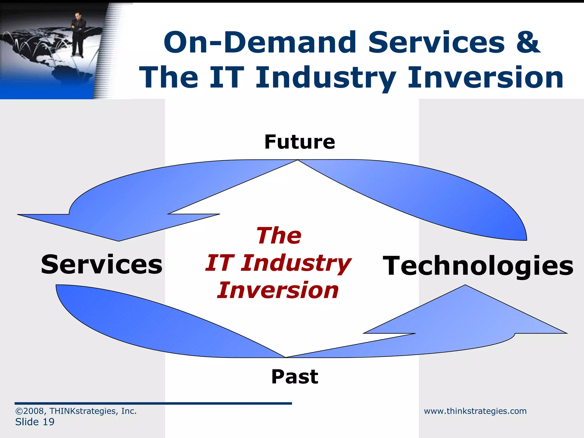 On-Demand Services & The IT Industry Inversion Services Technologies Past Future The IT Industry Inversion 