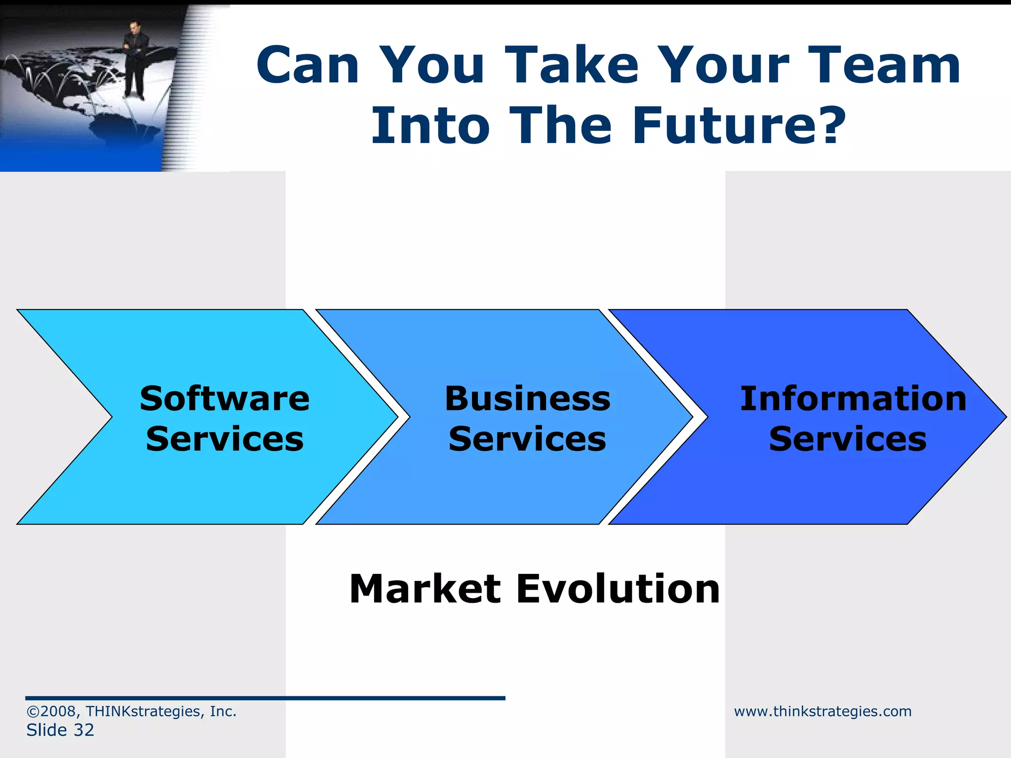 Can You Take Your Team Into The Future? Software Services Business Services Information Services Market Evolution 